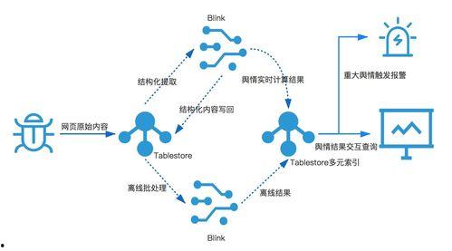 娱乐吃瓜舆情分析图